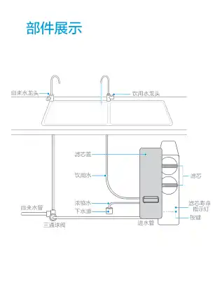Midea美的 MRO1783D-700G橱下式净水机白泽700极地白后壳黑色智能美的产品平台J2FH-0-D400